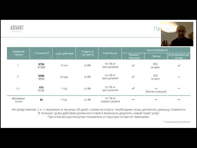 Личностный рост. Бизнес школа от ADVANT Travel 16.03.16 Юрий Семенчук