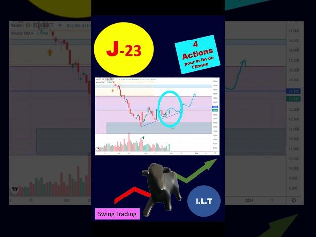 Suivi 4 actions en Swing Trading 29nov2023  #actions #argent #bourse #finance #investir #pea