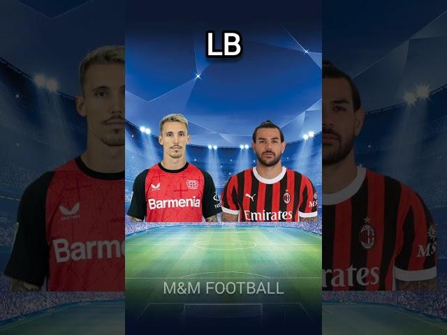AC Milan 2024 VS Bayer Leverkusen 2024  #football #shorts