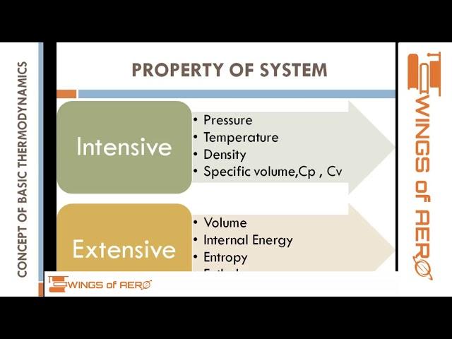 Basic Thermodynamics || Propulsion || Ms.Aishwarya Dhara