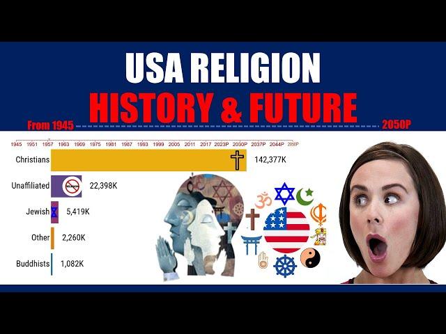 USA Religion History from 1945 I American's Religion I #FactsRank