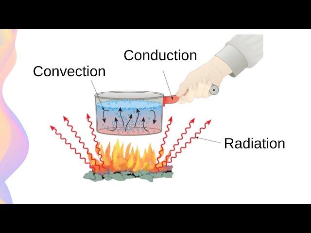 Types of Heat Transfer Explained: Conduction, Convection & Radiation // HSC Physics