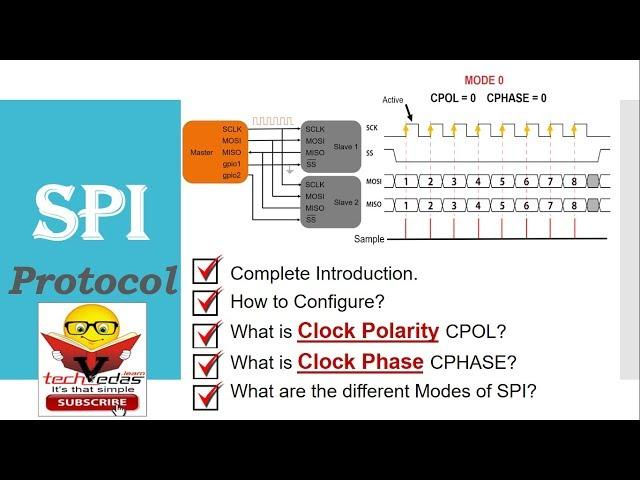 SPI Protocol Tutorial | How to configure SPI Protocol