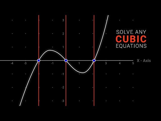 Solve any Cubic Equations | Cardano's Method |