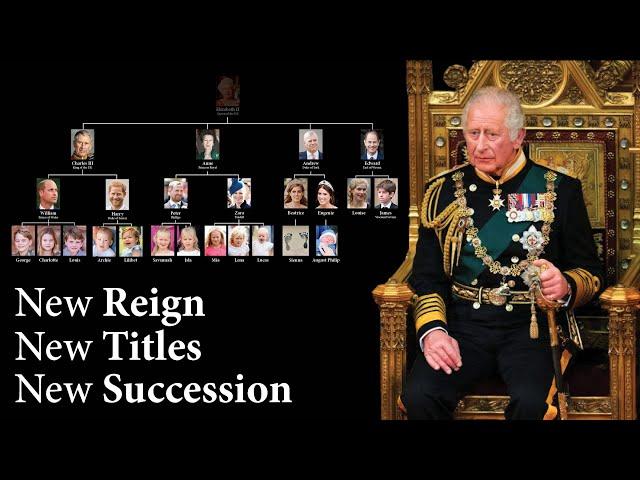 Royalty 101: Line of Succession to the British Throne 2022