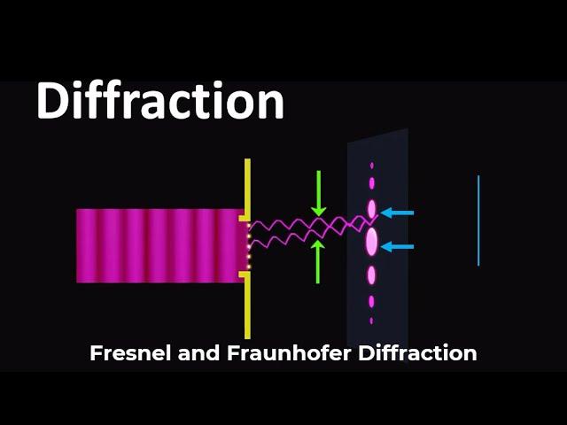 Diffraction | Fresnel and Fraunhofer Diffraction |  Fresnel Diffraction | Diffraction of light