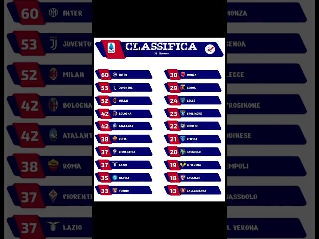 Classifica Serie A #calcio #seriea #serieatim