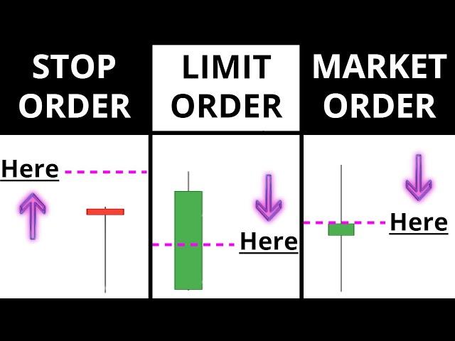 How To Place Your FIRST Forex Trade - (A BEGINNERS guide to Market / Limit / Stop orders)