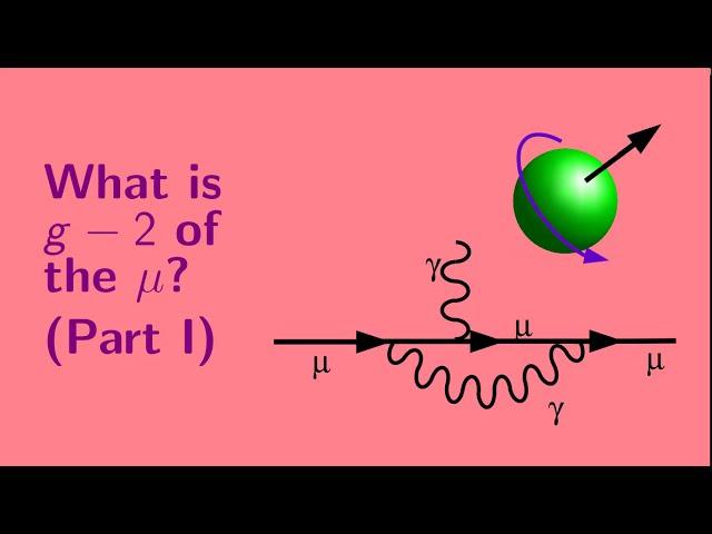 What is g-2 of the muon?  (Part I)