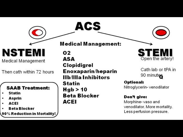 Cardiac Emergencies for Emergency Physicians