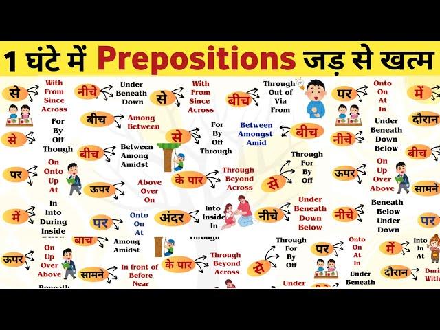 सारे Prepositions सीखें 55 मिनट में | Preposition in Hindi/Trick/ English Grammar