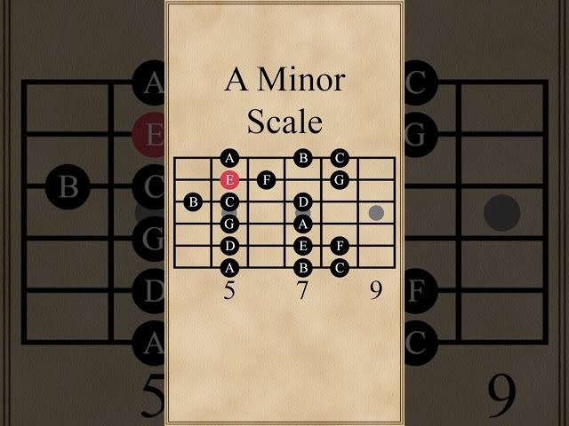 A Minor Scale