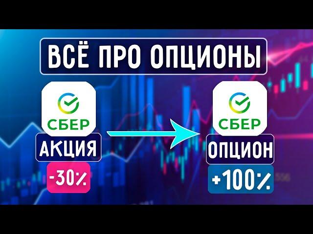 Опционы для Начинающих | Виды Опционов, Стратегии