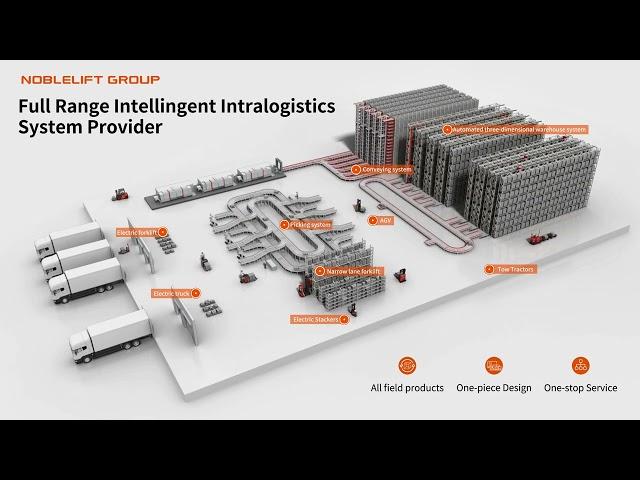 Full Range lntellingent Intralogistics System Provider