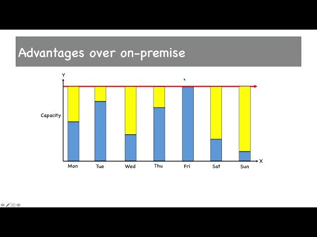 Cloud Computing | Service Models | Deployment Models - Part 2