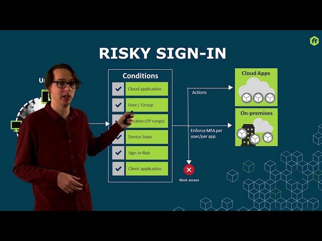 Azure AD Identity Protection - Protecting User Accounts