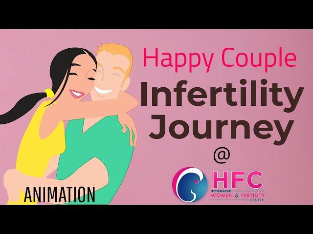 Infertility Journey || Happy Couple || Hyderabad Women and Fertililty Centre | Ferty Care