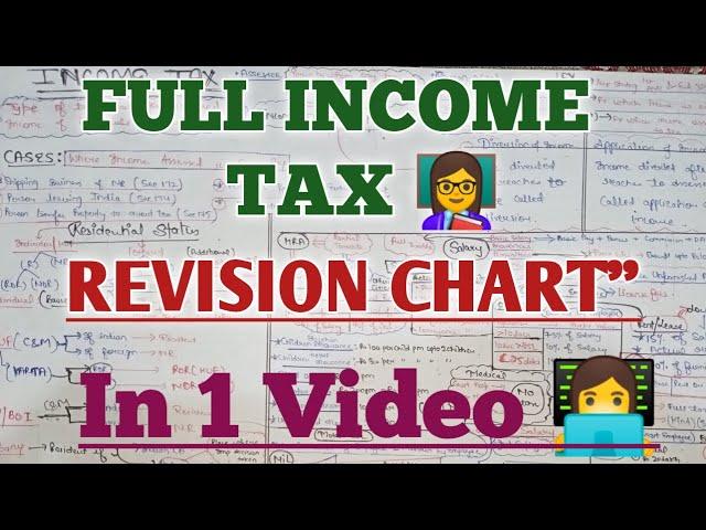 Full Income Tax Revision | Income Tax mind map | Chart of income tax