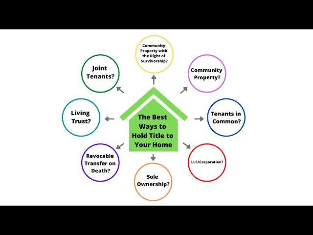 The Best Ways to Hold Title to Your California Home