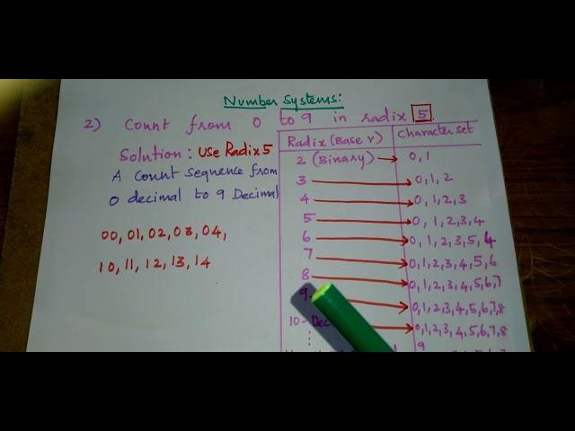 Count from 0 to 9 in radix 5 / digital Electronics subject topic/Annauniversity Syllabus