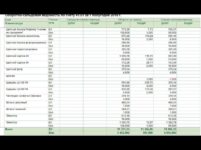 Оборотно-сальдовая ведомость 1. Просто о сложном.  (перезалив)