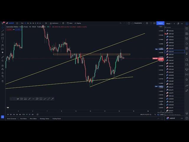 AUDCHF FORECAST & TECHNICAL ANALYSIS | 14 APRIL 2022