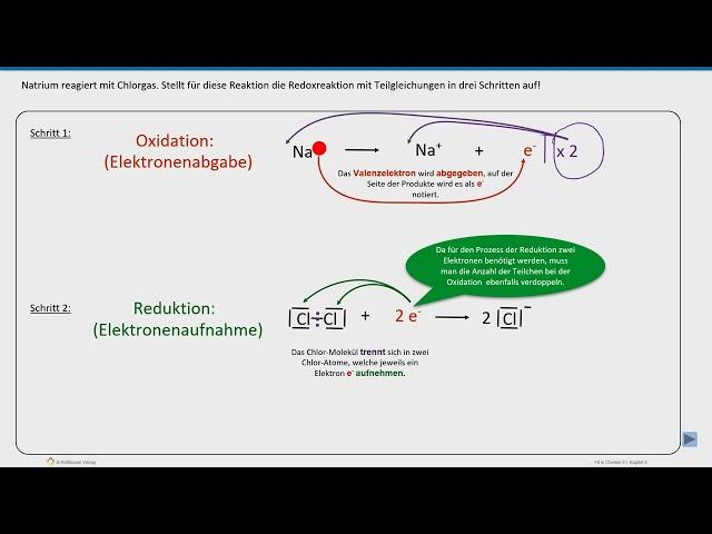 Die Redoxreaktion in Teilschritten