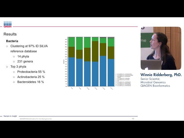 Characterizing the microbiome by amplicon sequencing