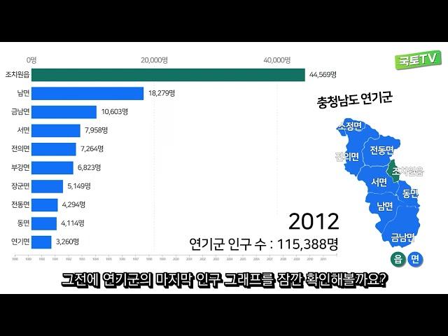 세종특별자치시, 어느 동네 인구가 가장 많을까요? | 국토채널e