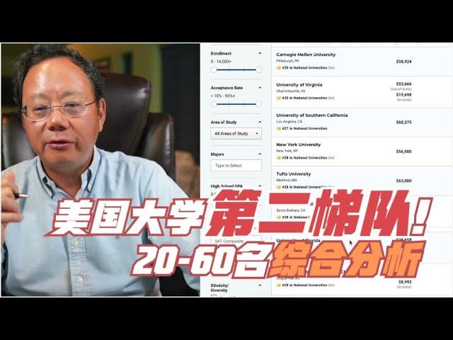 第728期【USNews排名详解】美国大学第二梯队有哪些？21—60名综合分析