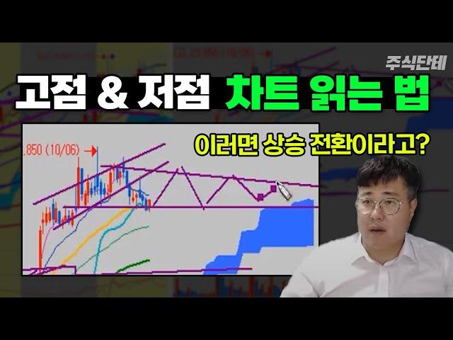 주식 이거 이해하면 추세 흐름, 주가 파동 다 보입니다! 차트의 길이 보이는 아주 획기적인 강의! #주식단테