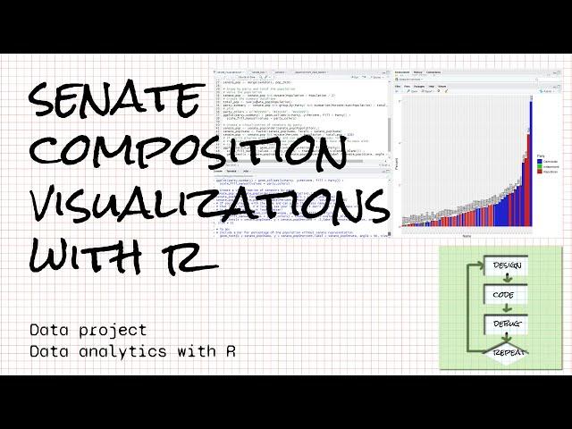 Visualizing the U.S. Senate composition with R
