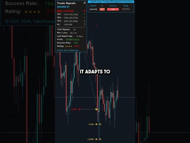  This AI Forex EA Trades For You 24/7! #forexea #tradingbot #takepropips #forextrading