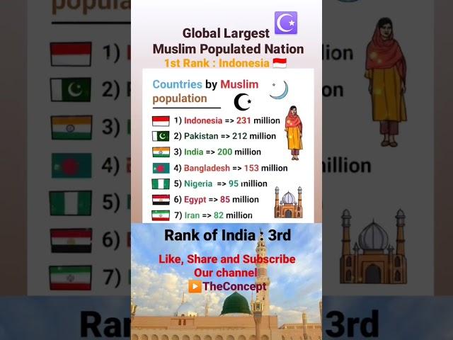 Top Global Muslim Populated Nation is  Indonesia, India stands at 3rd #indonesia #pak #india #muslim