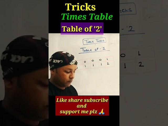 Table of 2//पहाड़ा//times table//pahada 2 ka// #tableof2 #timestable #pahada
