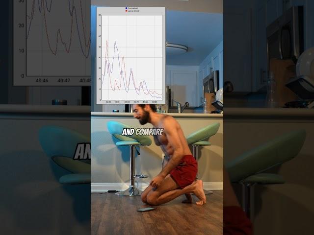EMG muscle sensors not accurate??