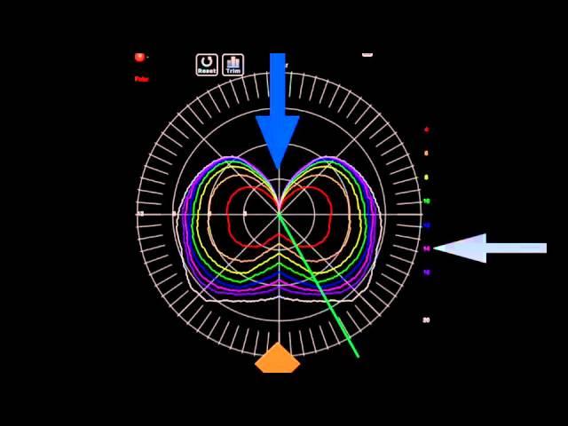 Understanding Yacht Racing VMG's