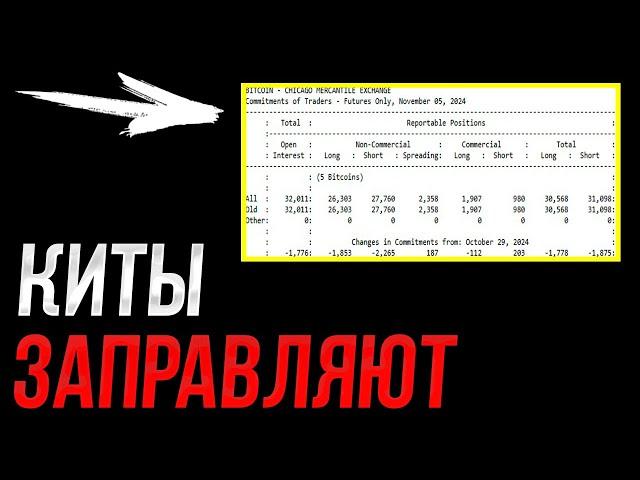 ️БИТКОИН - Киты зашли в игру! | Прогноз | Сегодня | Крипта