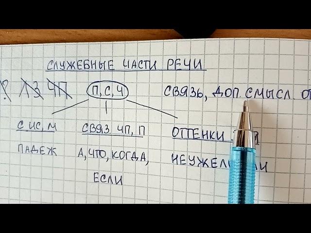 Служебные части речи – как их быстро запомнить и что это вообще такое