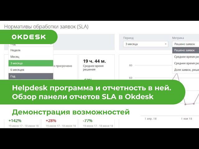 Helpdesk программа и отчетность в ней. Обзор панели отчетов SLA в Окдеск