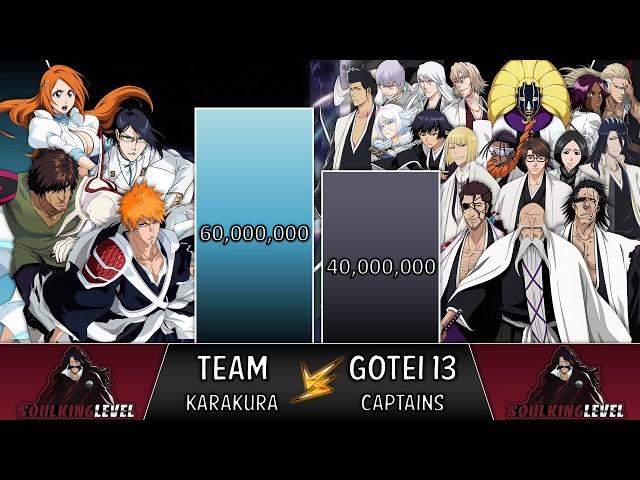 TEAM Karakura VS GOTEI 13 Captains POWER LEVELS 2024  (BLEACH Power Levels)