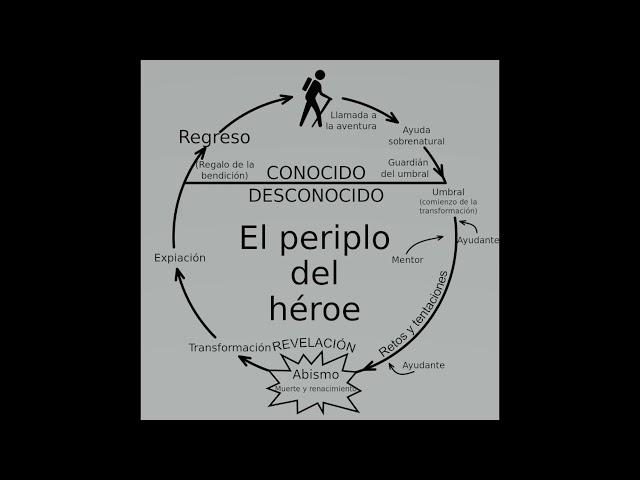 Enseñanzas espirituales del Camino del Héroe