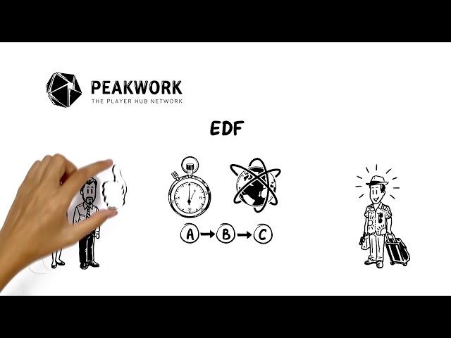 Peakwork - Introducing the Player Hub Technology (Spanish)