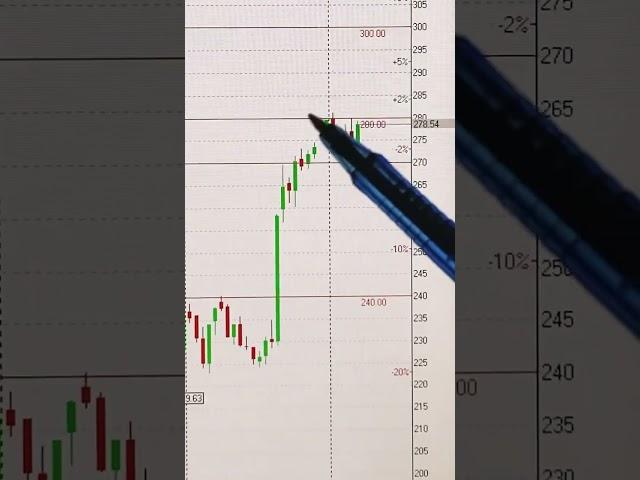  ТЕХАНАЛИЗ АКЦИИ СБЕРБАНК 12.01.2025      #инвестиции #акции #трейдинг #trading