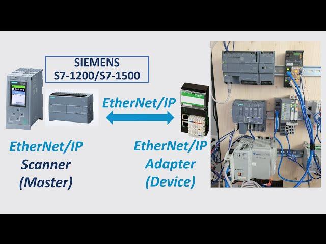 COM26. EtherNet/IP Scanner - Siemens S7-1200 S7-1500 PLC TIA Portal Runs as EtherNet/IP Master