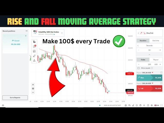Rise and Fall trading Strategy - Win 99% of your trade! 1 minute Rise and Fall Trading
