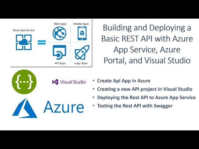 Building and Deploying a Basic REST API with Azure App Service, Azure Portal, and Visual Studio