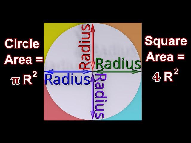 Why does π appear in circle area?