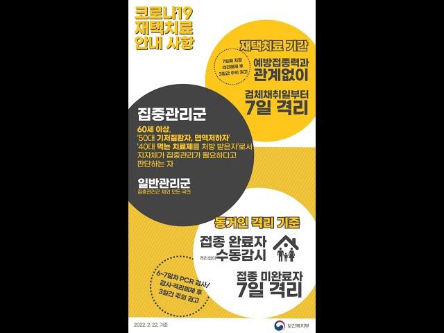 [2022.2.22.기준] 코로나19 재택치료 안내 사항 #shorts