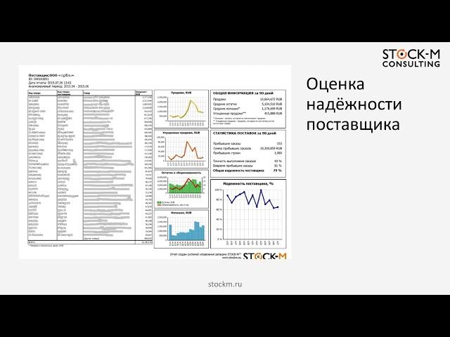 Управление запасами в цепи поставок: как со Stock-M строить отношения с поставщиками, клиентами, VMI